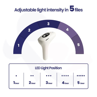 IPL Hair Remover SM-888